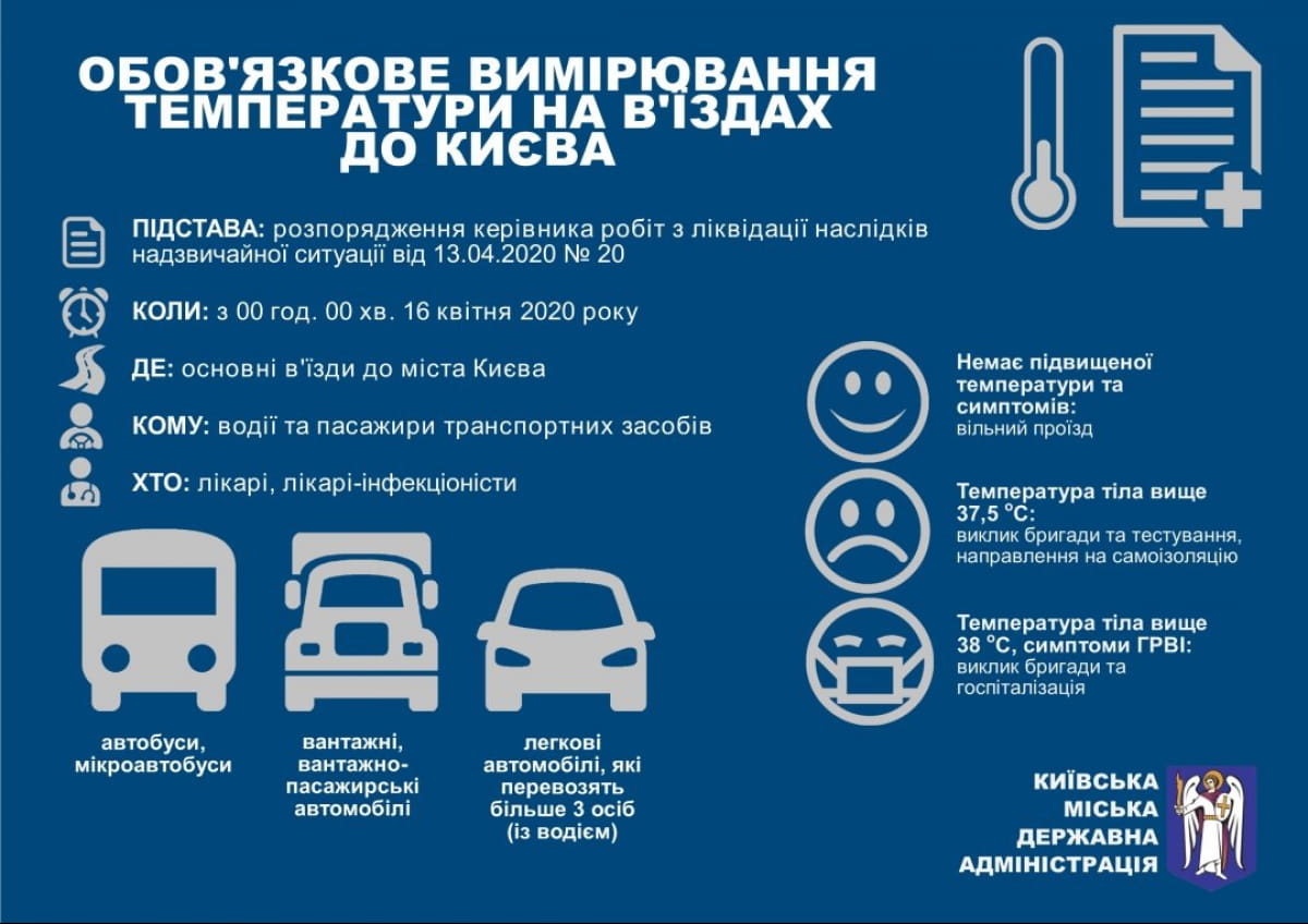 Правила температурного скринінгу в Києві