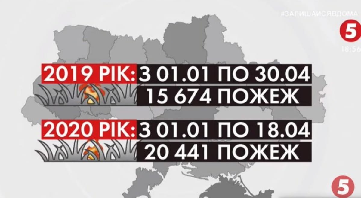 Кількість пожеж із початку 2020 року