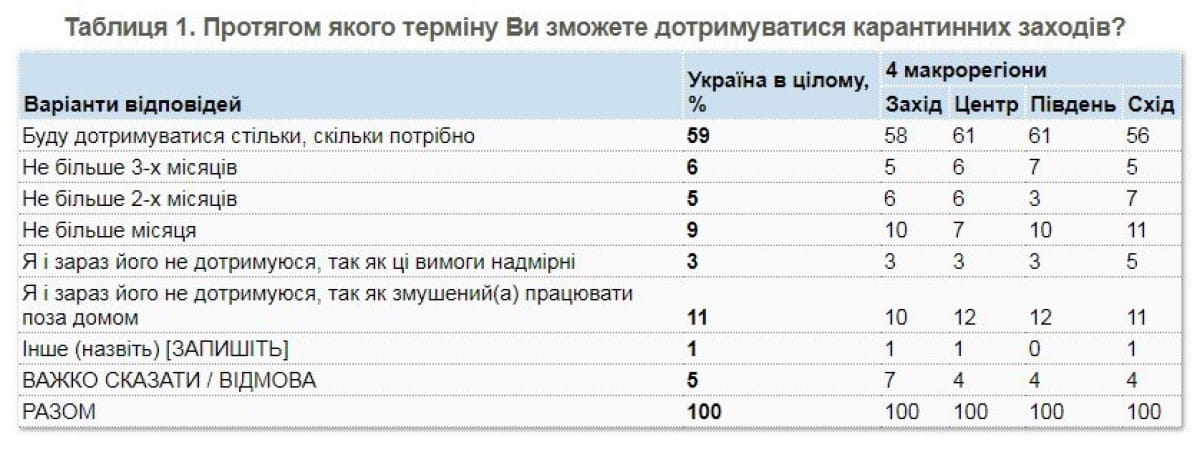 Результаты опроса КМИС