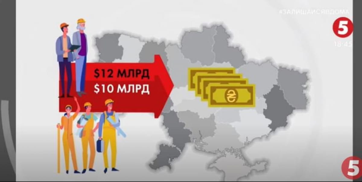 Гроші українських заробітчан