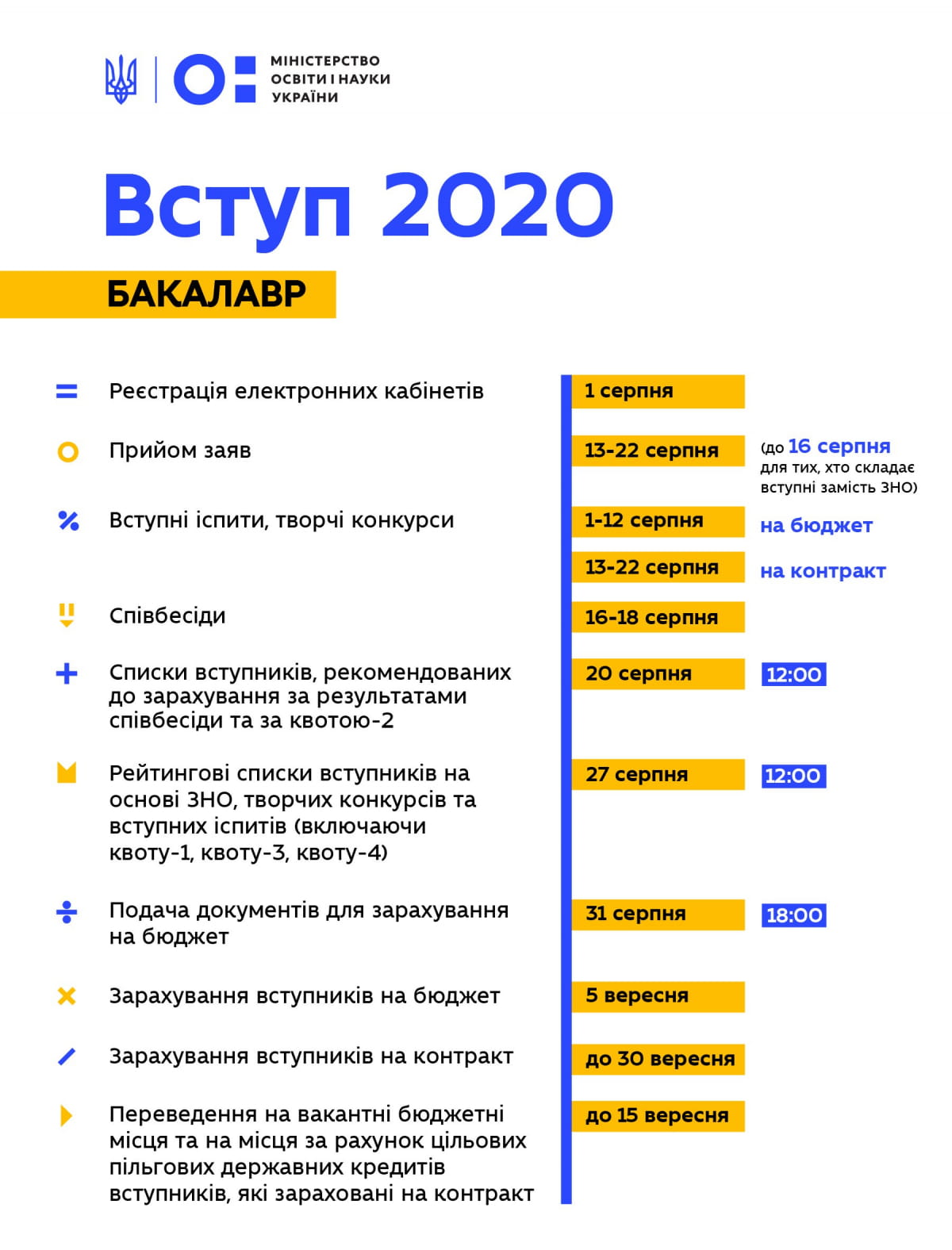Вступна кампанія 2020