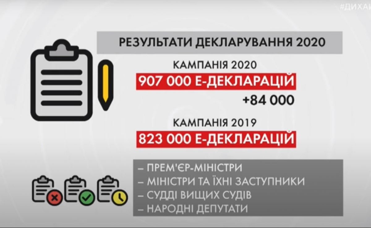 Результаты декларирования 2020 года