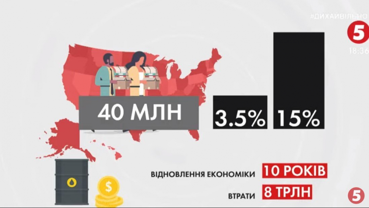 Втрати економіки США