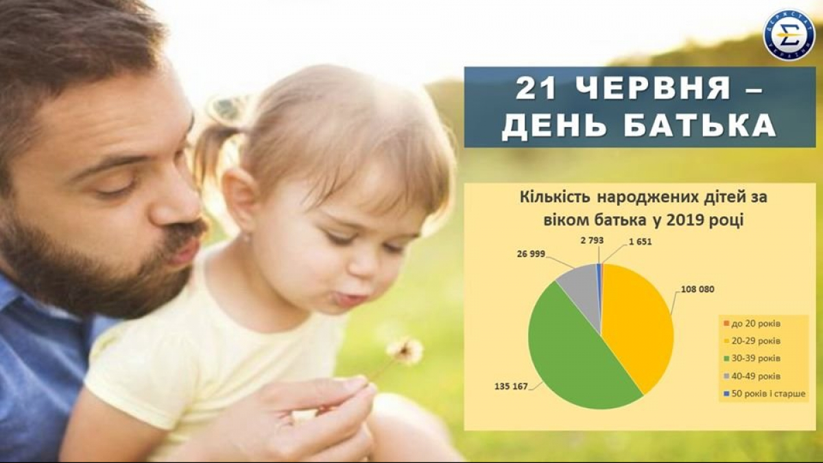 Украинцы и отцовство