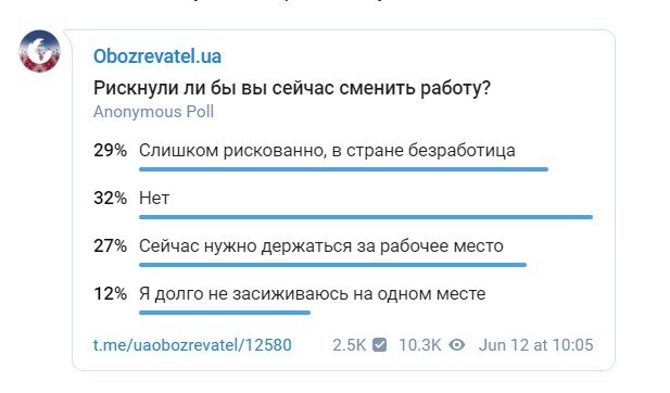 Результаты опроса