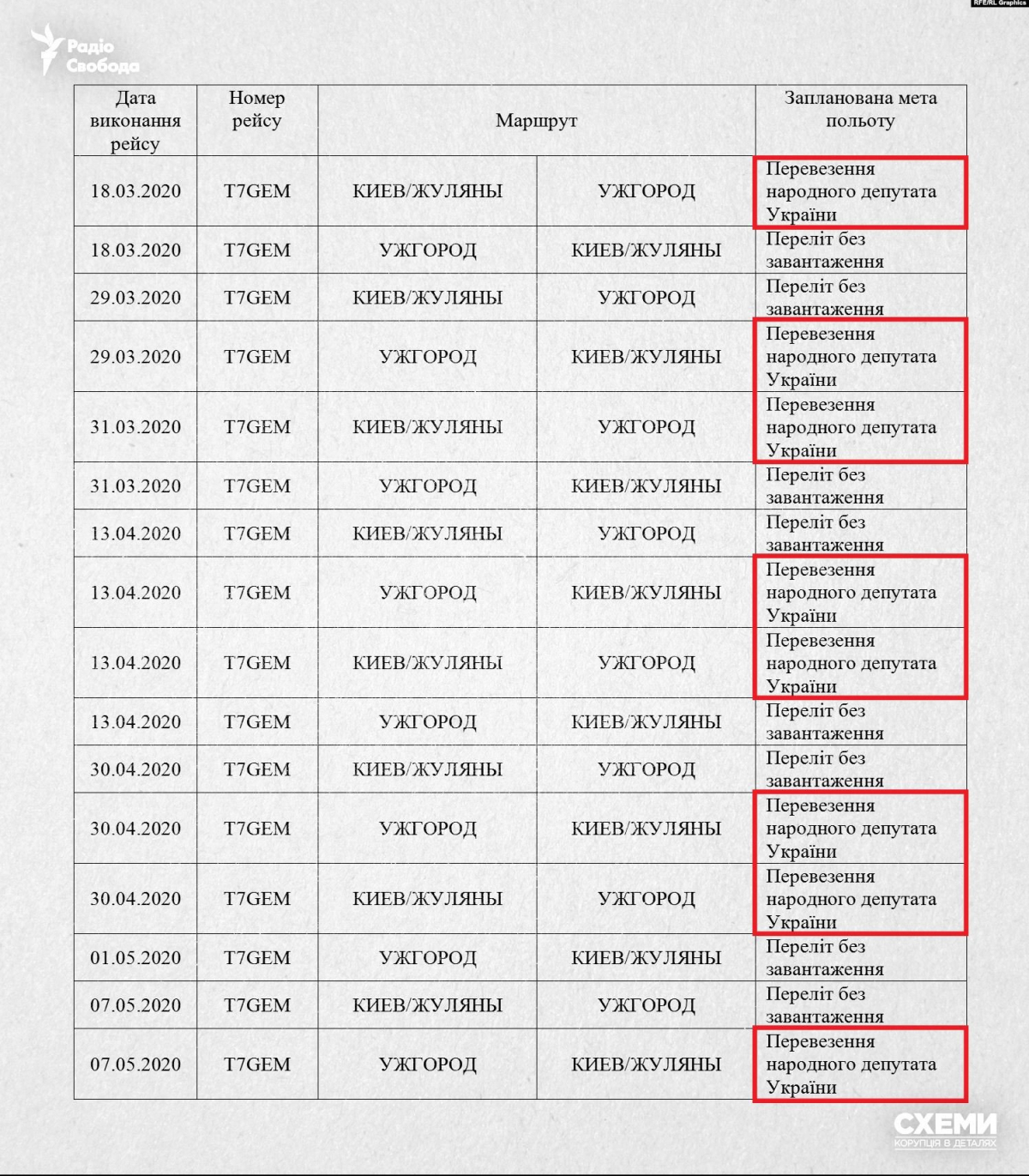 Полеты Виктора Медведчука