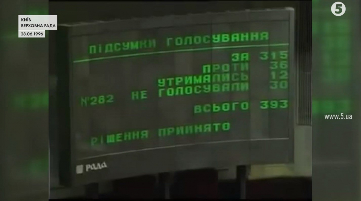 Принятие Конституции
