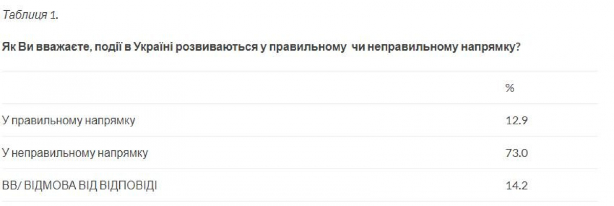 Общая оценка ситуации в Украине