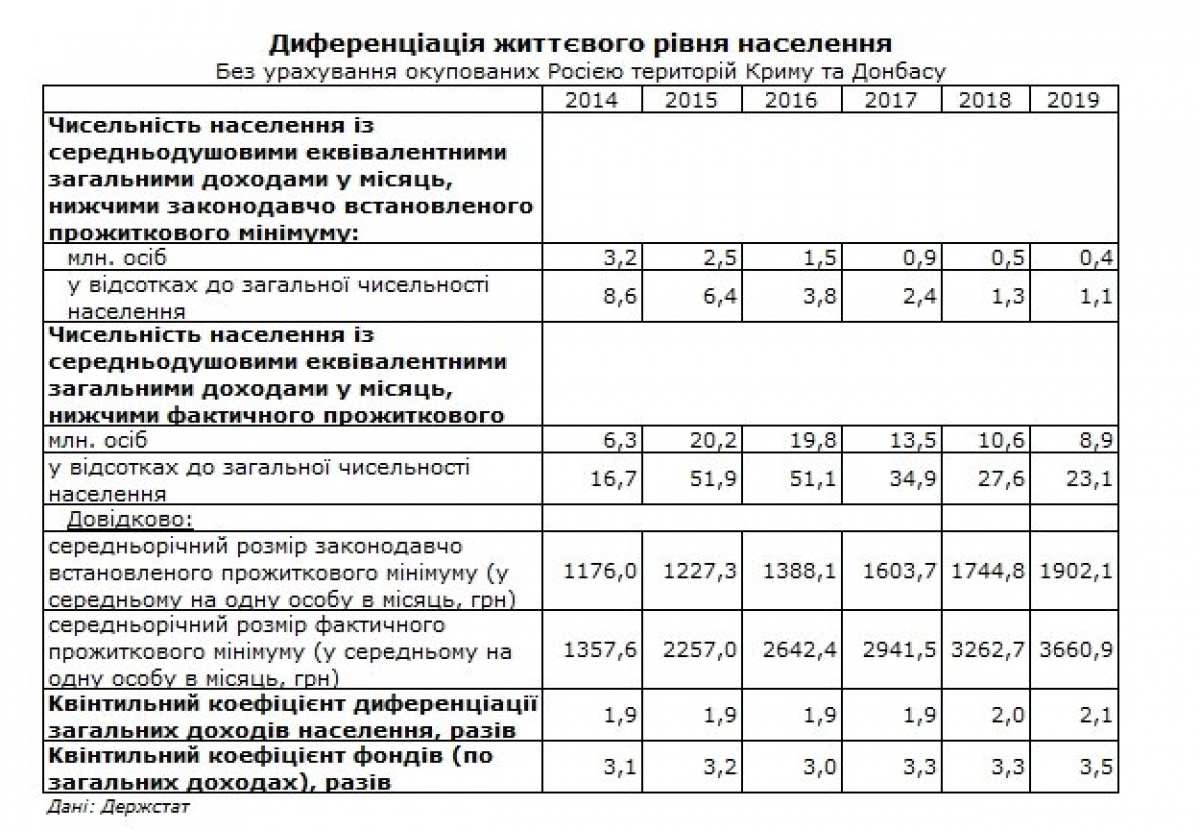 Данные Госстата
