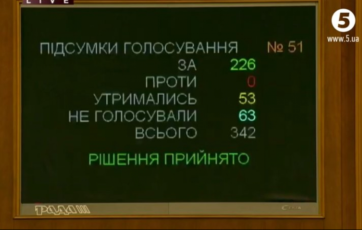 Голосування за відставку Терентьєва