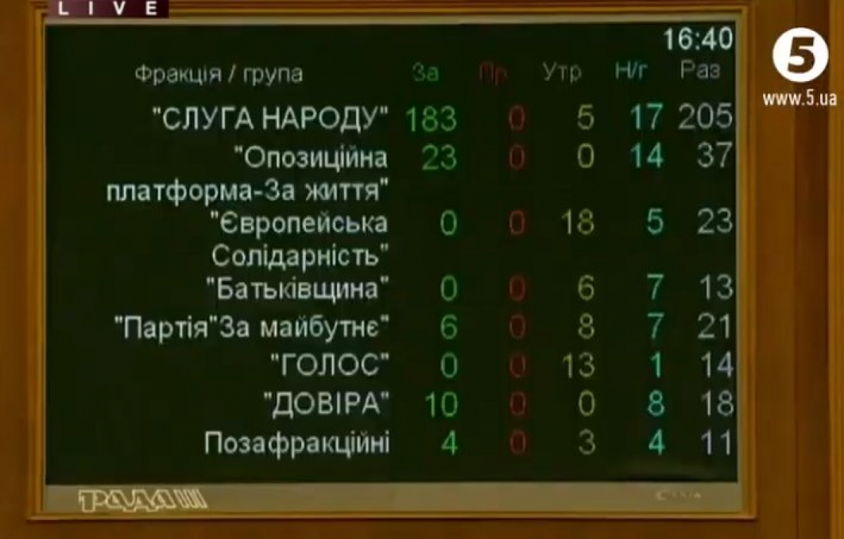 Голосування за відставку Терентьєва