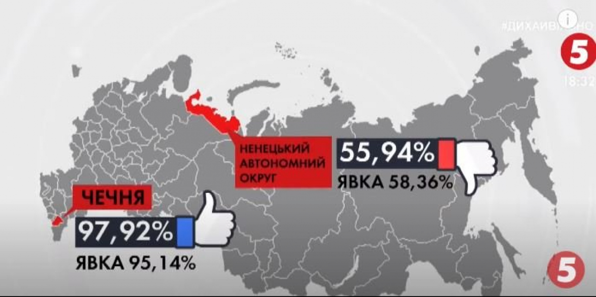 Референдум у Росії