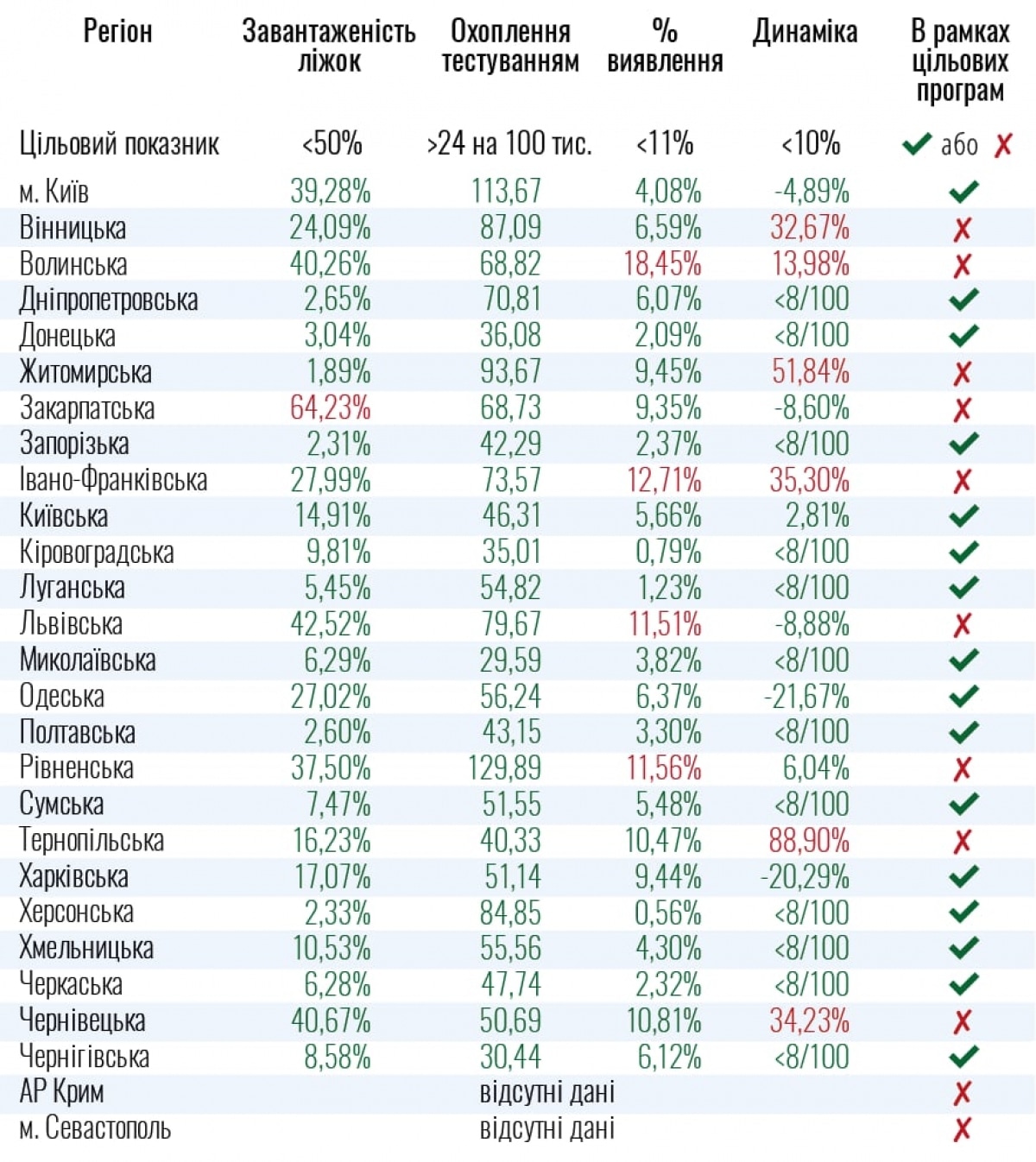 области карантин
