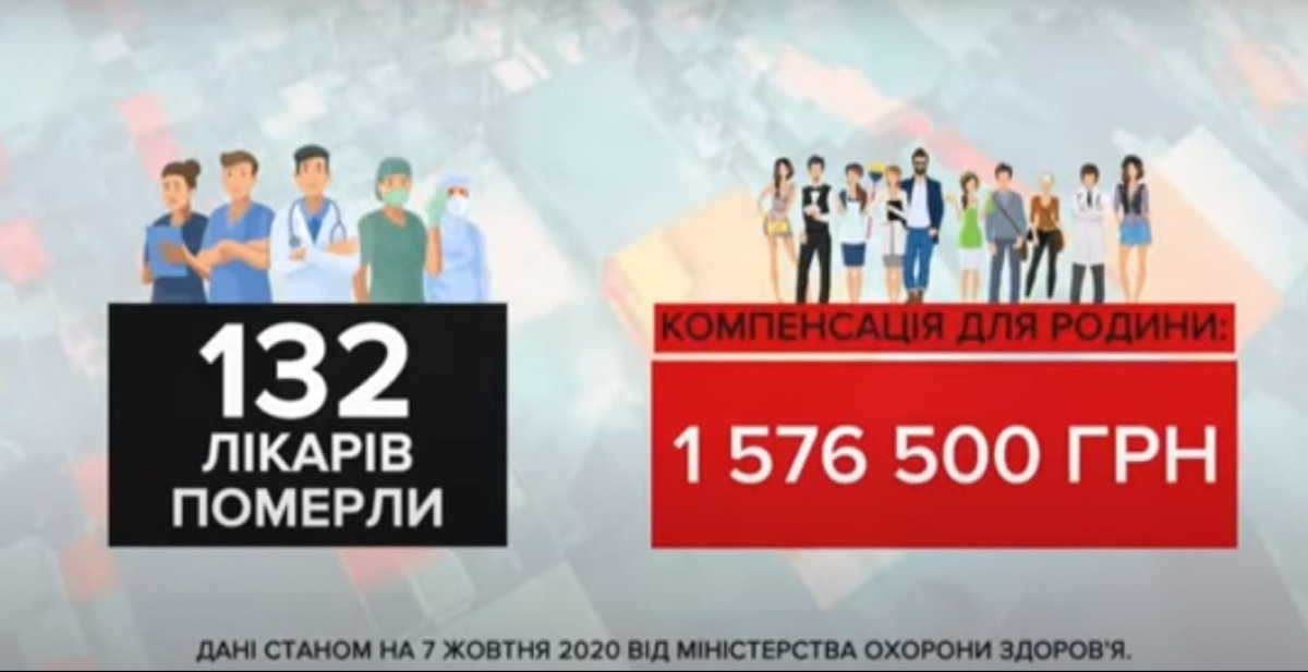 Статистика