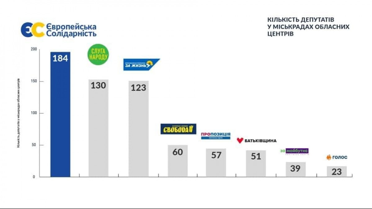 "Европейская солидарность"
