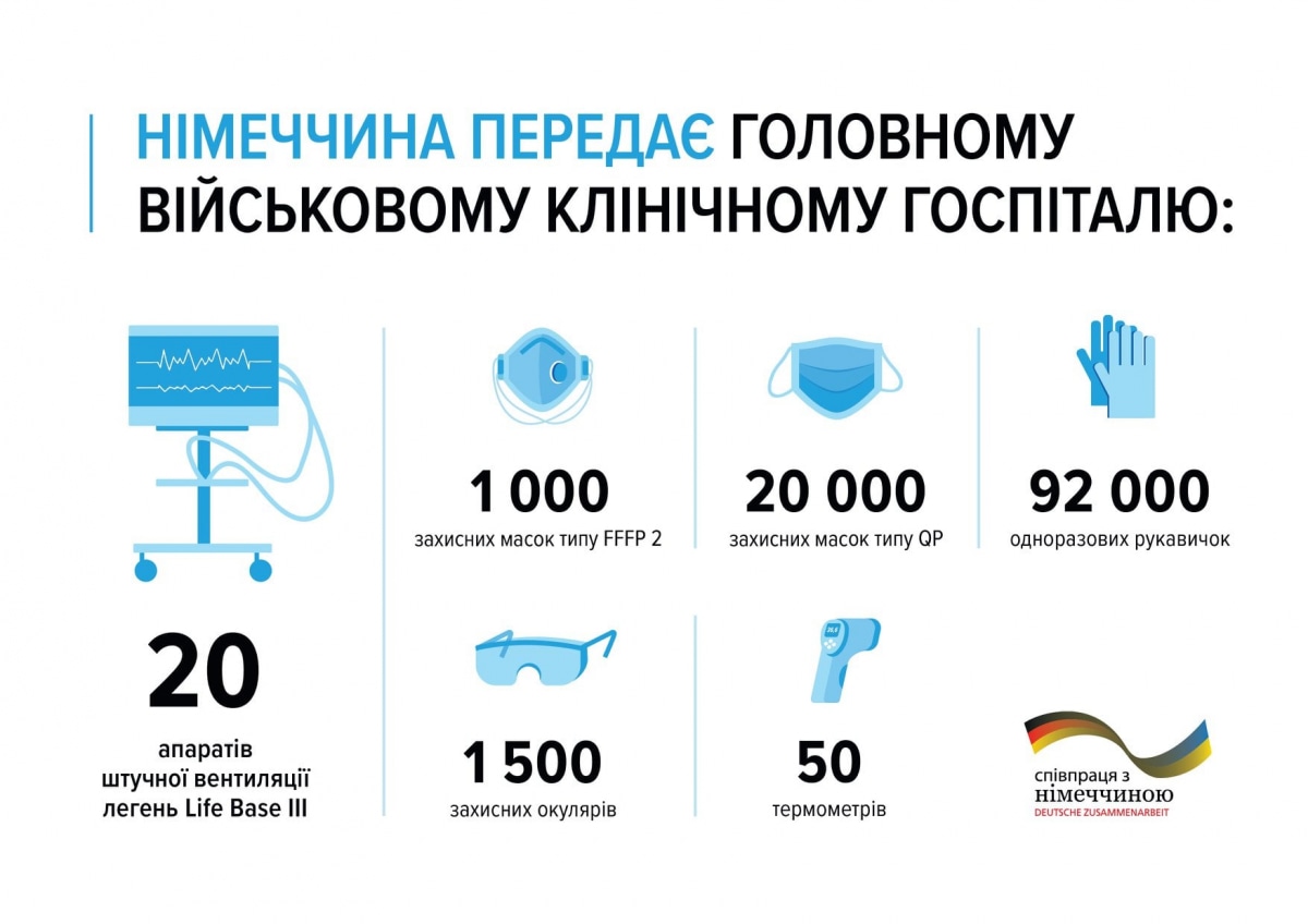 Допомога ЗСУ від Бундесверу