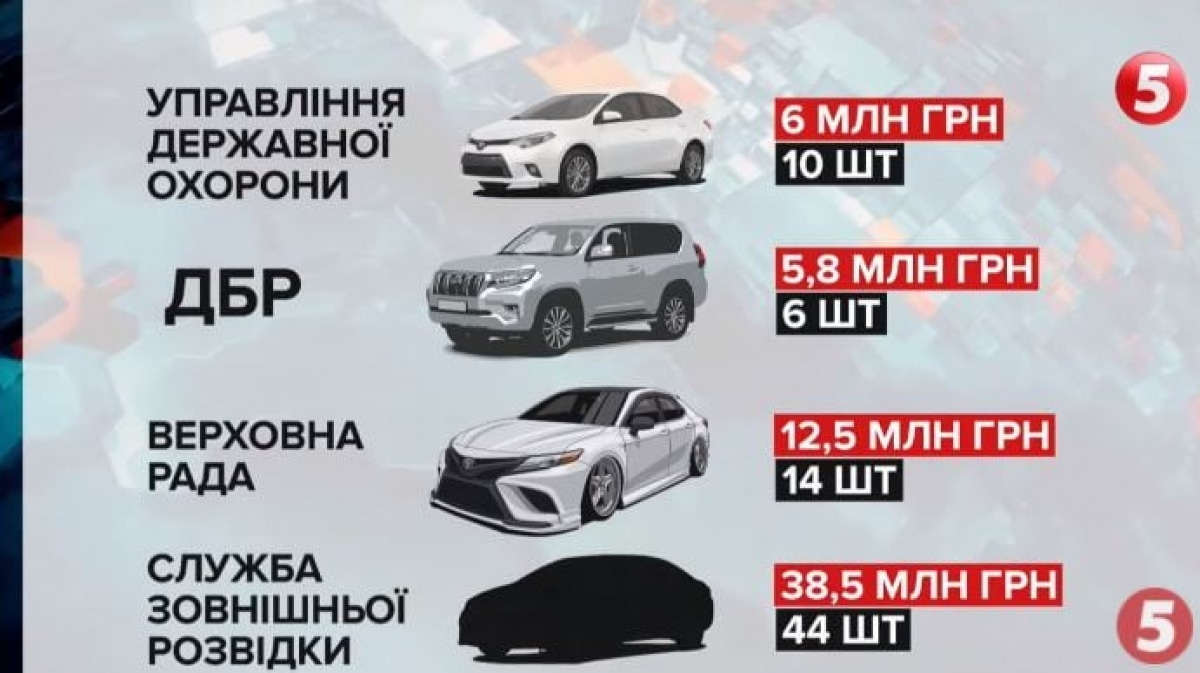 Спецслужбы пополнили автопарк
