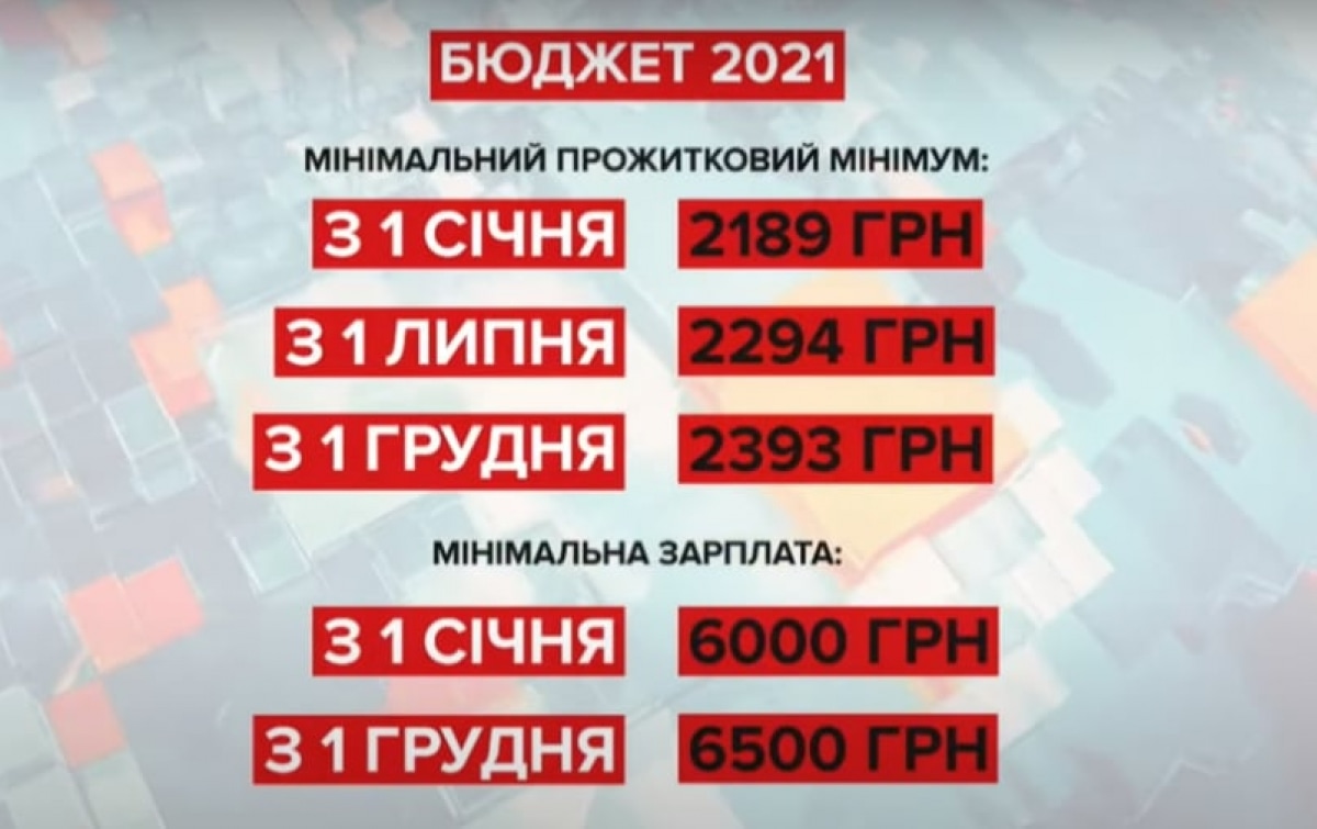 Бюджет-2021