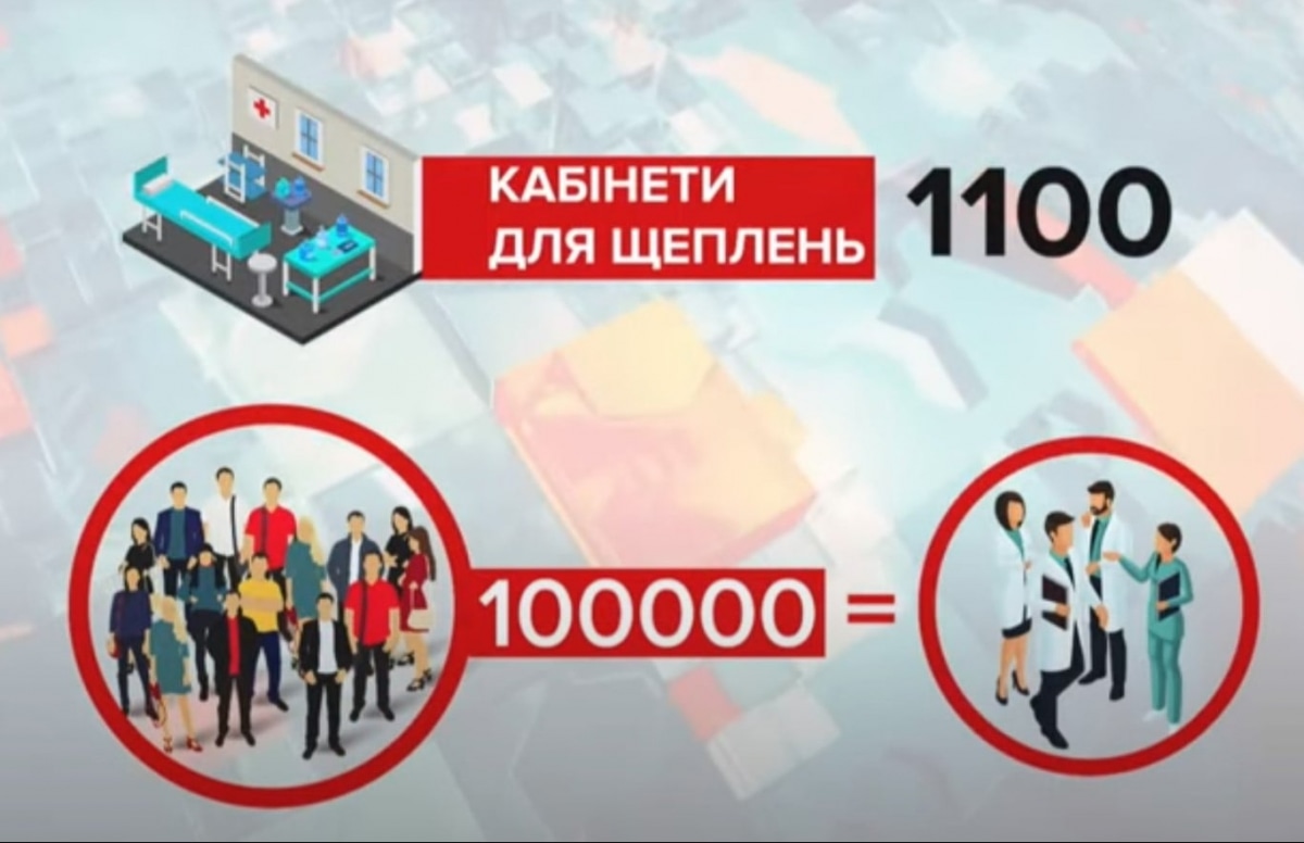 Кабінети для щеплень та мобільні бригади