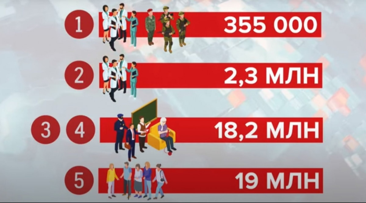 Етапи вакцинації від коронавірусу