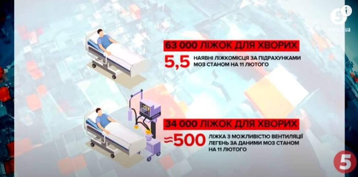 Кількість ліжок для хворих на коронавірус в Україні