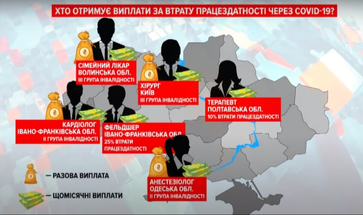 Виплати медичним працівникам