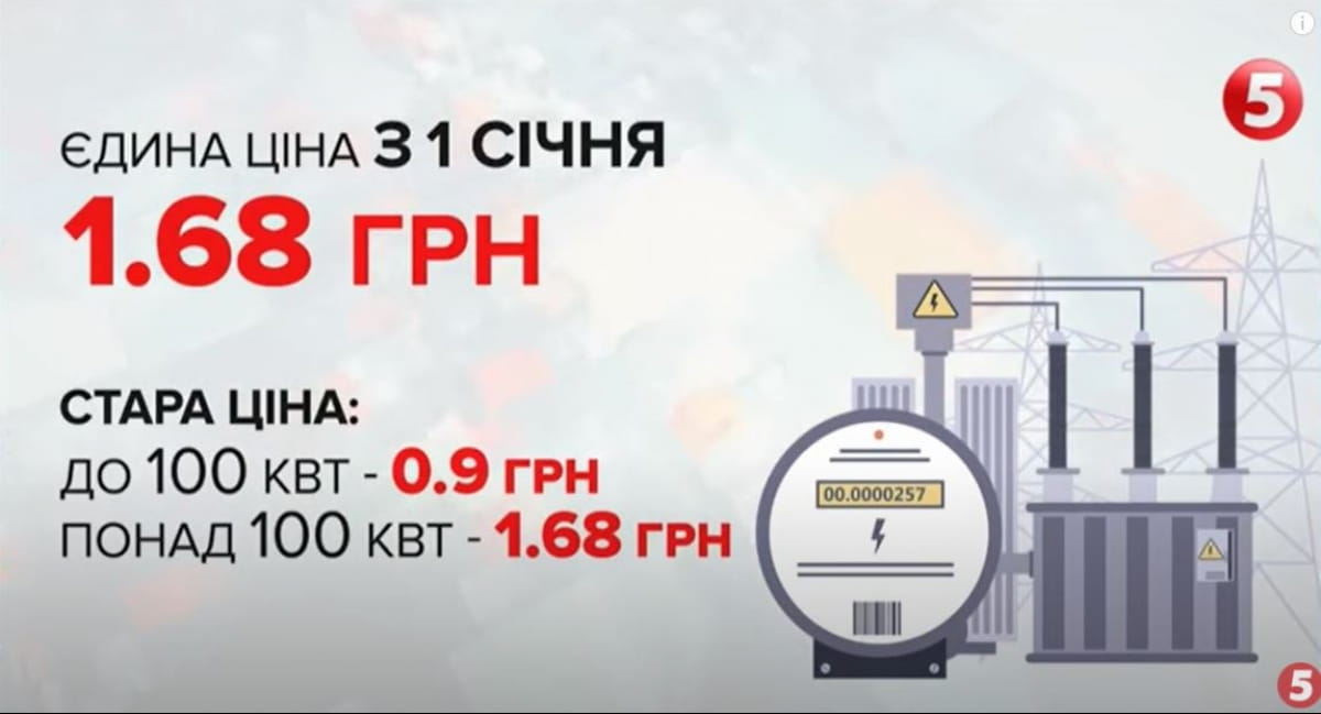 Ціна на електроенергію