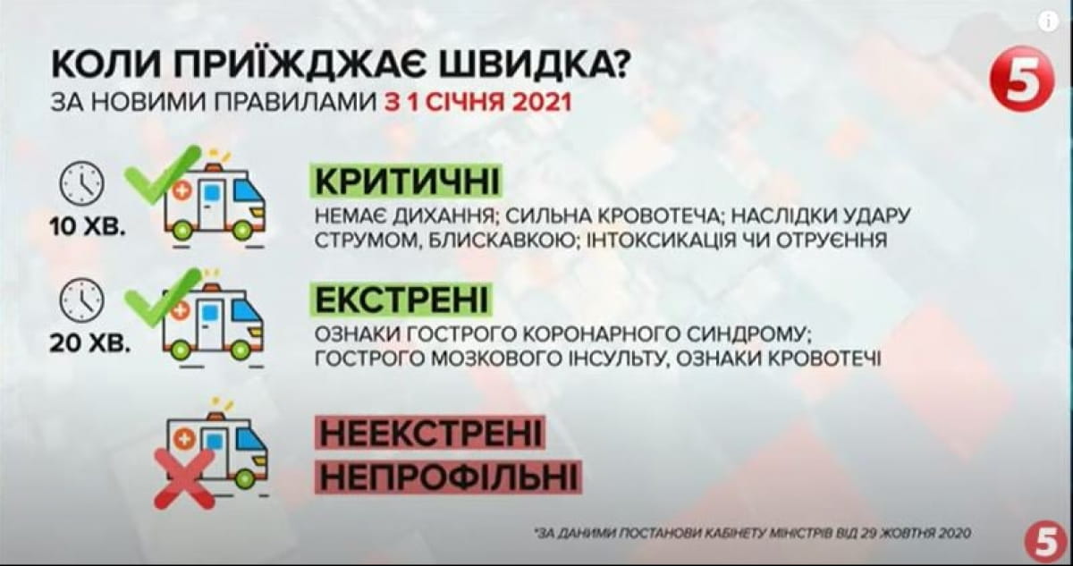 Стандарты приезда скорой