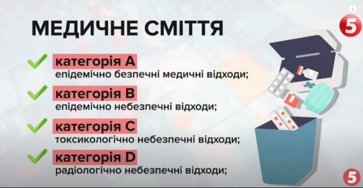 Різновиди медичного сміття