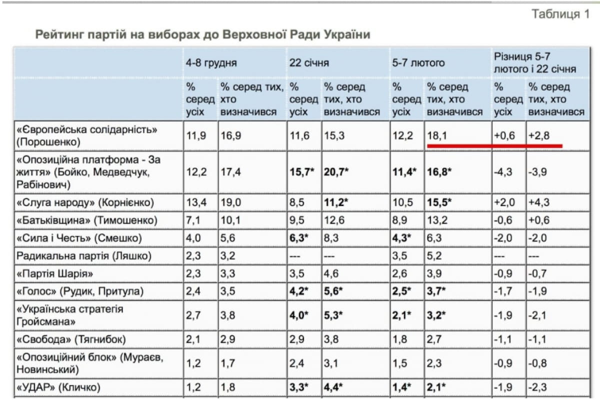таблица