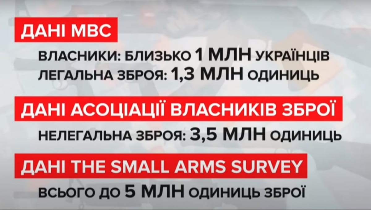 Данные по оружию в Украине