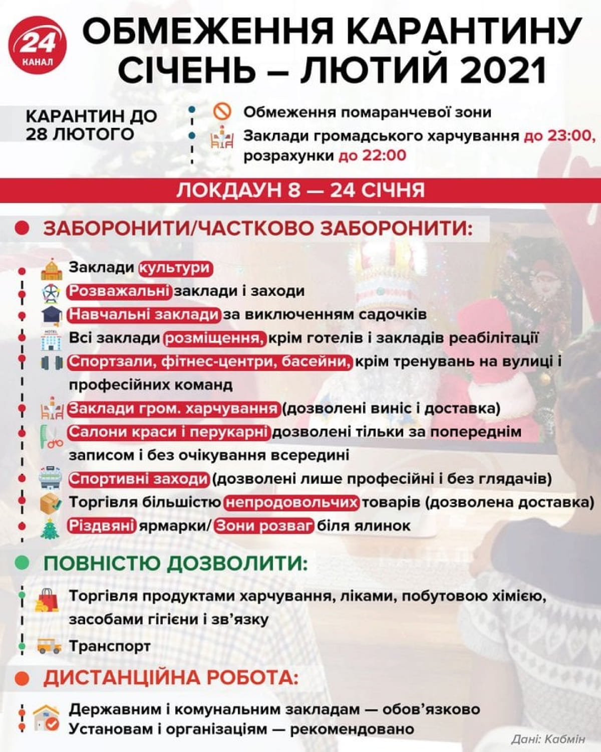 Обмеження під час зимового локдауну