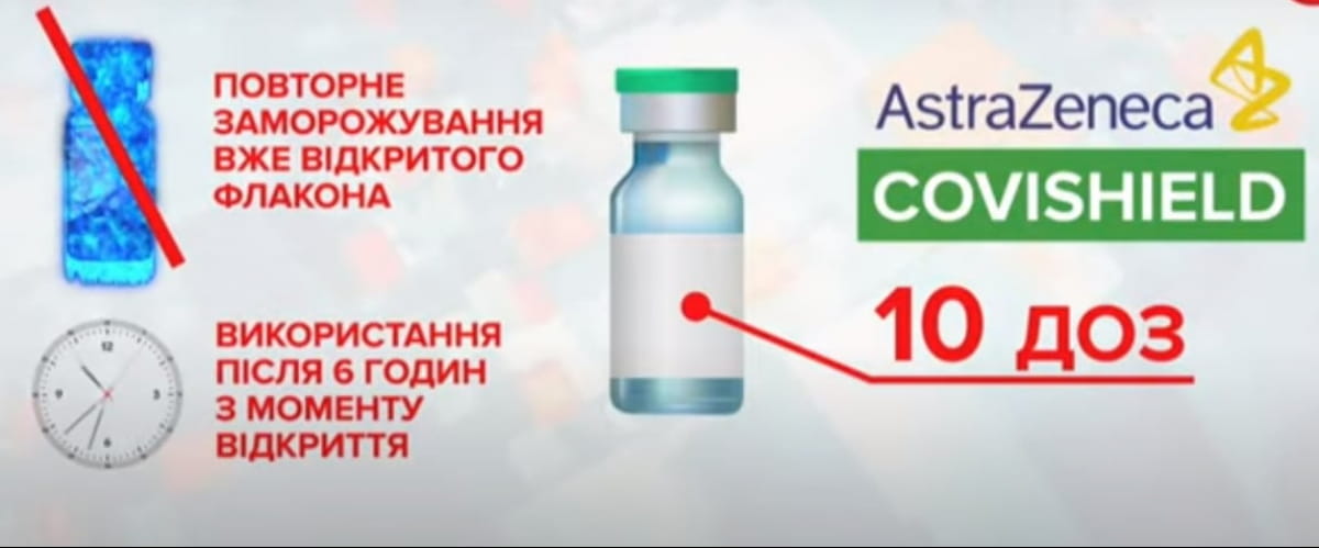 Вакцина Covishield