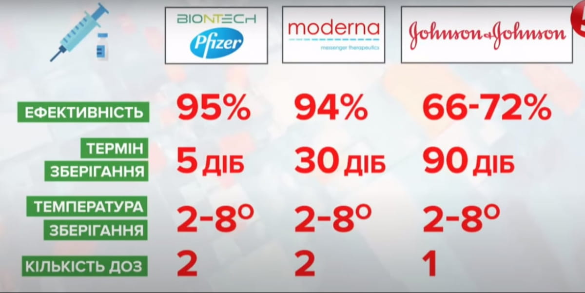 Вакцинация