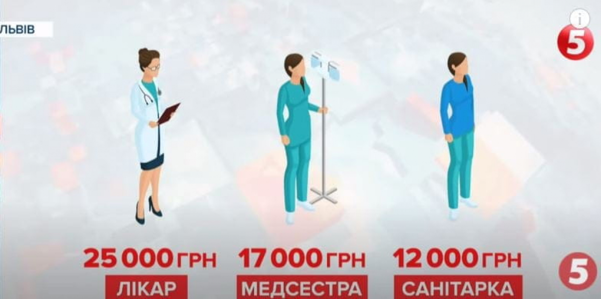 Обіцяна зарплата медикам