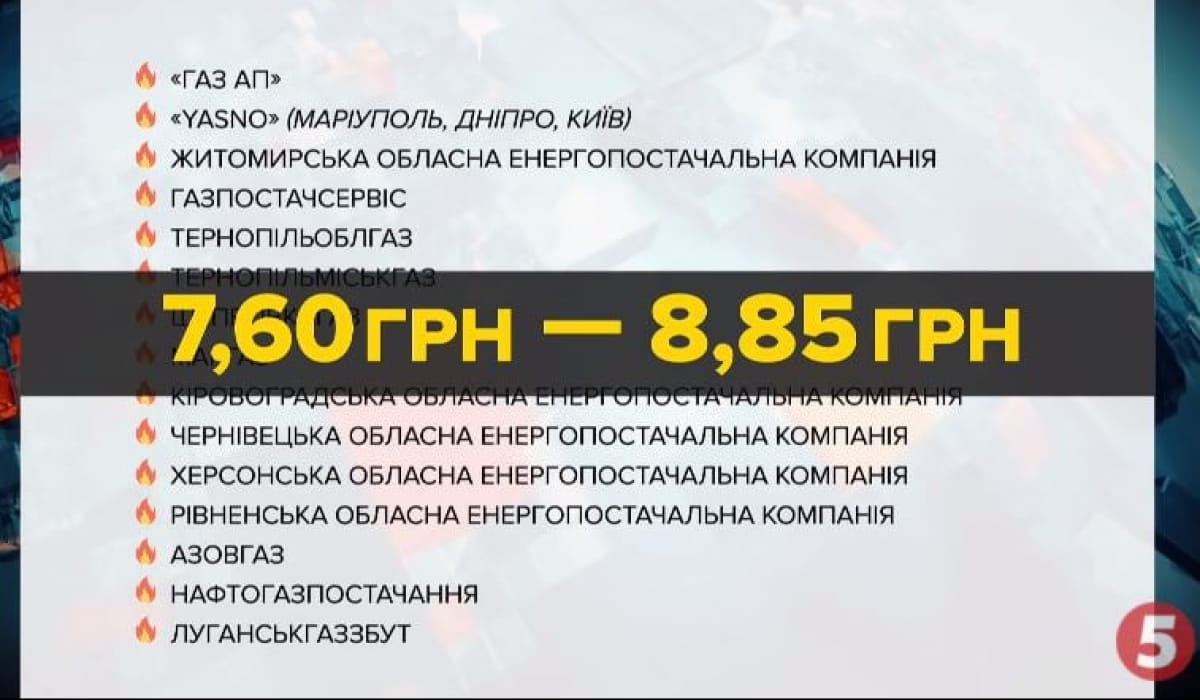 Цены газопоставщиков