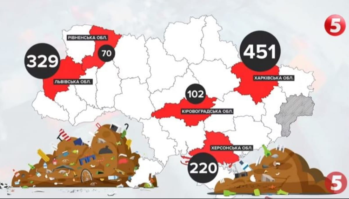 Сміттєзвалища в Україні