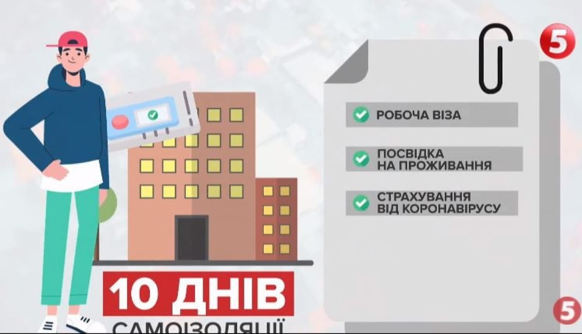 Правила в'їзду до Польщі