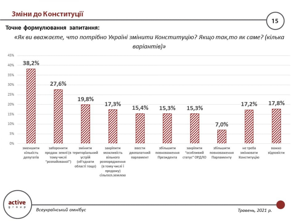 графік