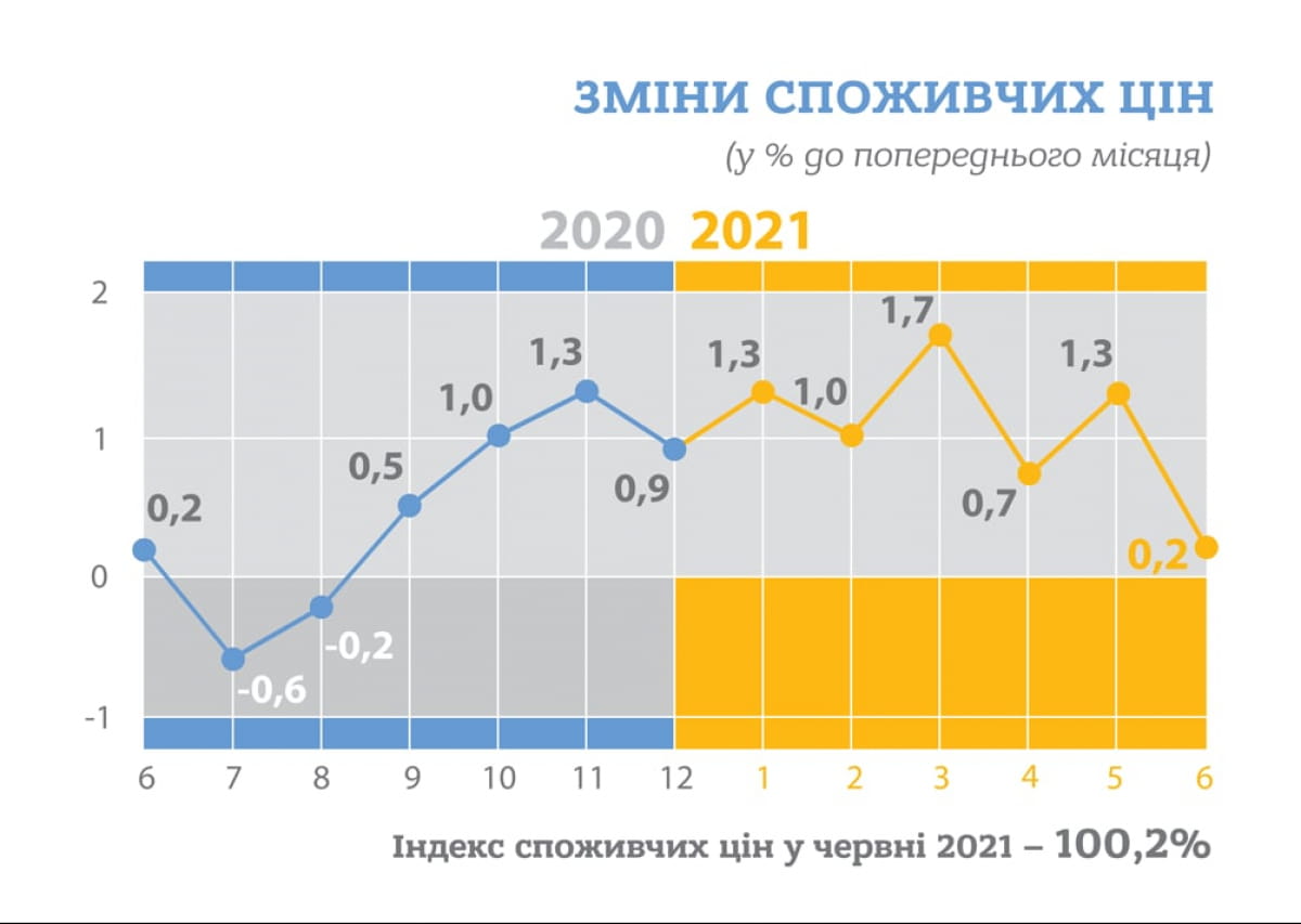 Инфляция