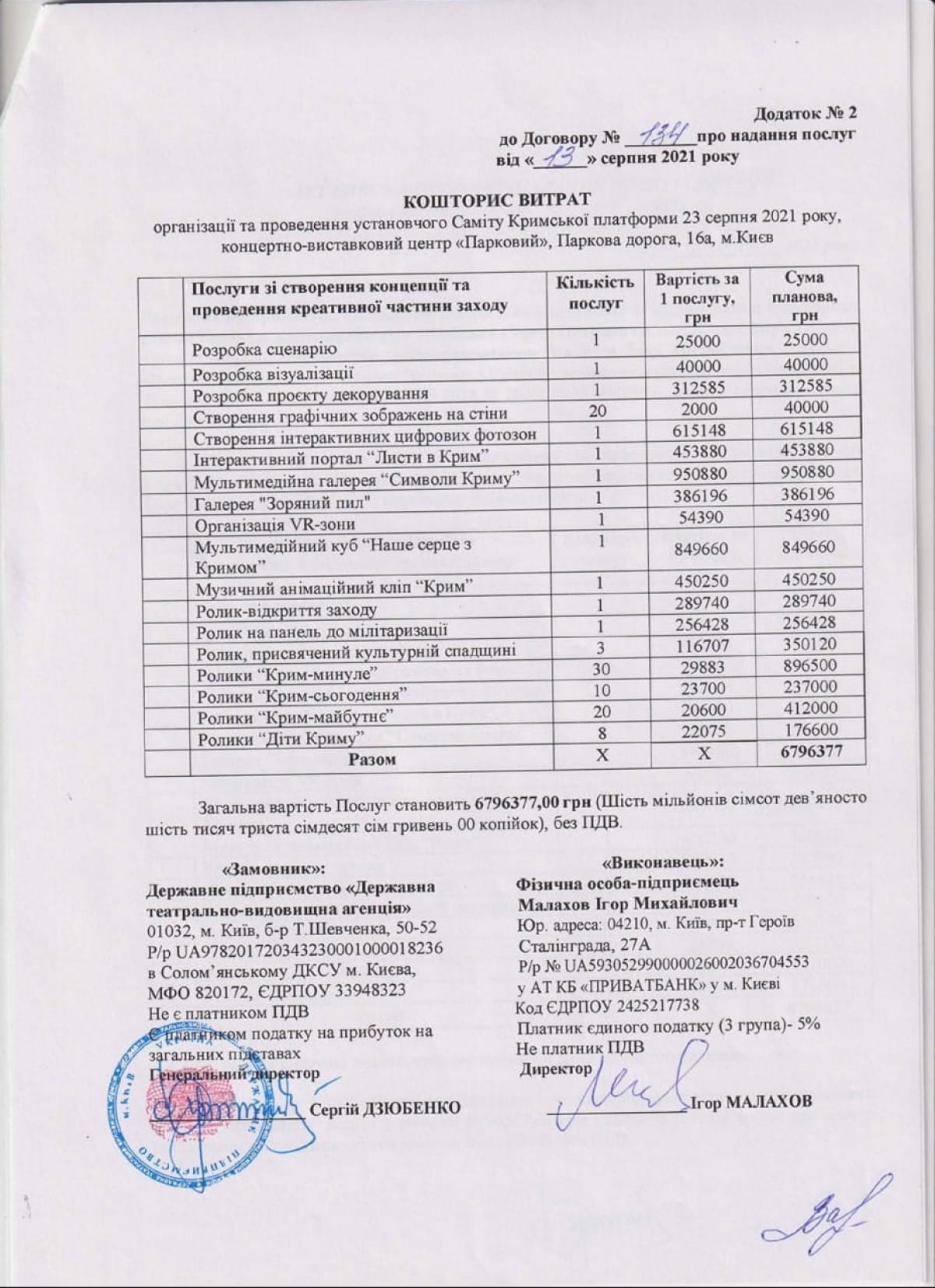 Смета "Крымской платформы"
