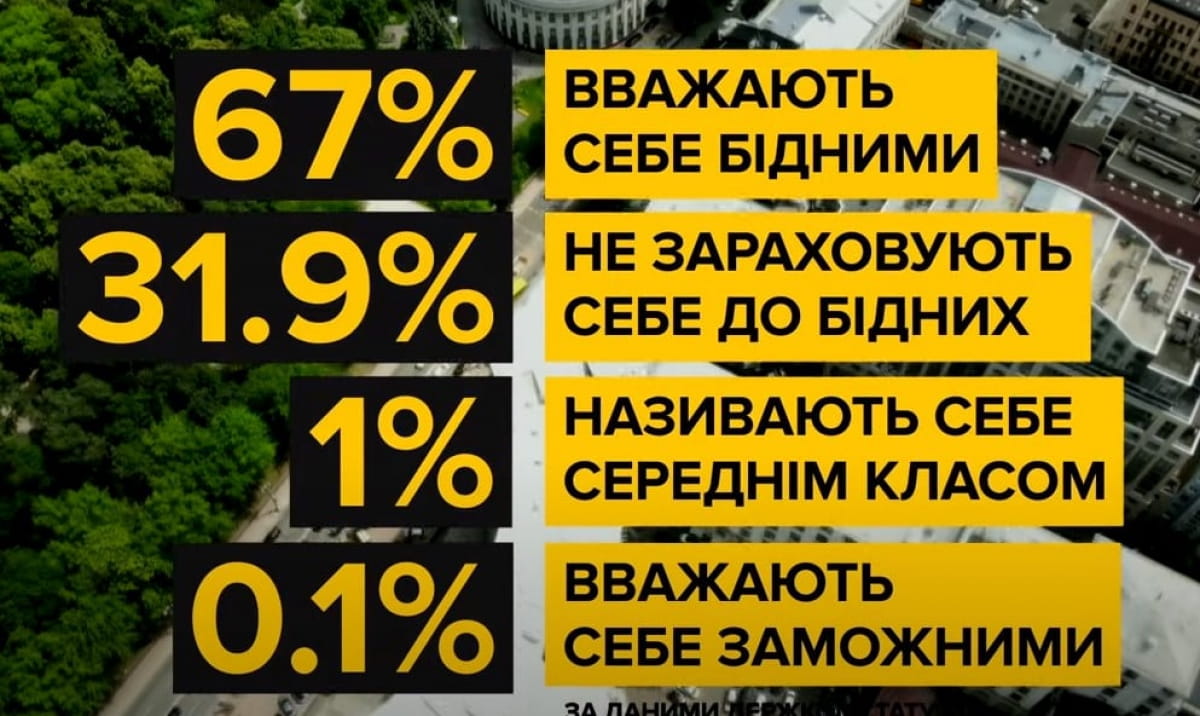 Дані соцопитування