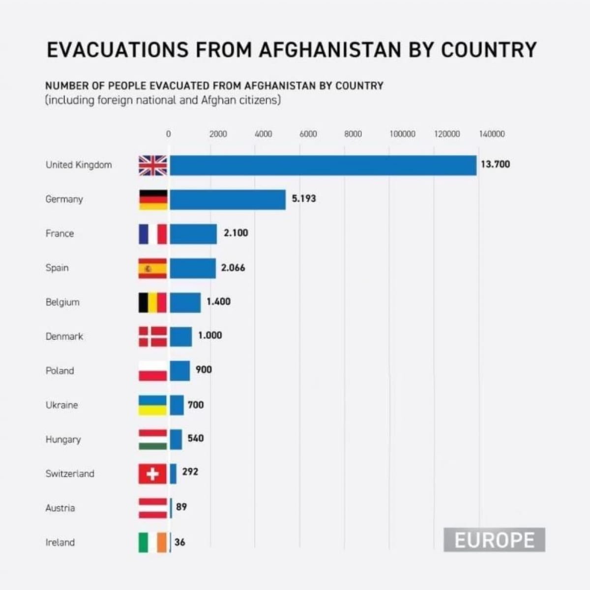 Страны Европы, которые в лидерах по эвакуации из Афганистана