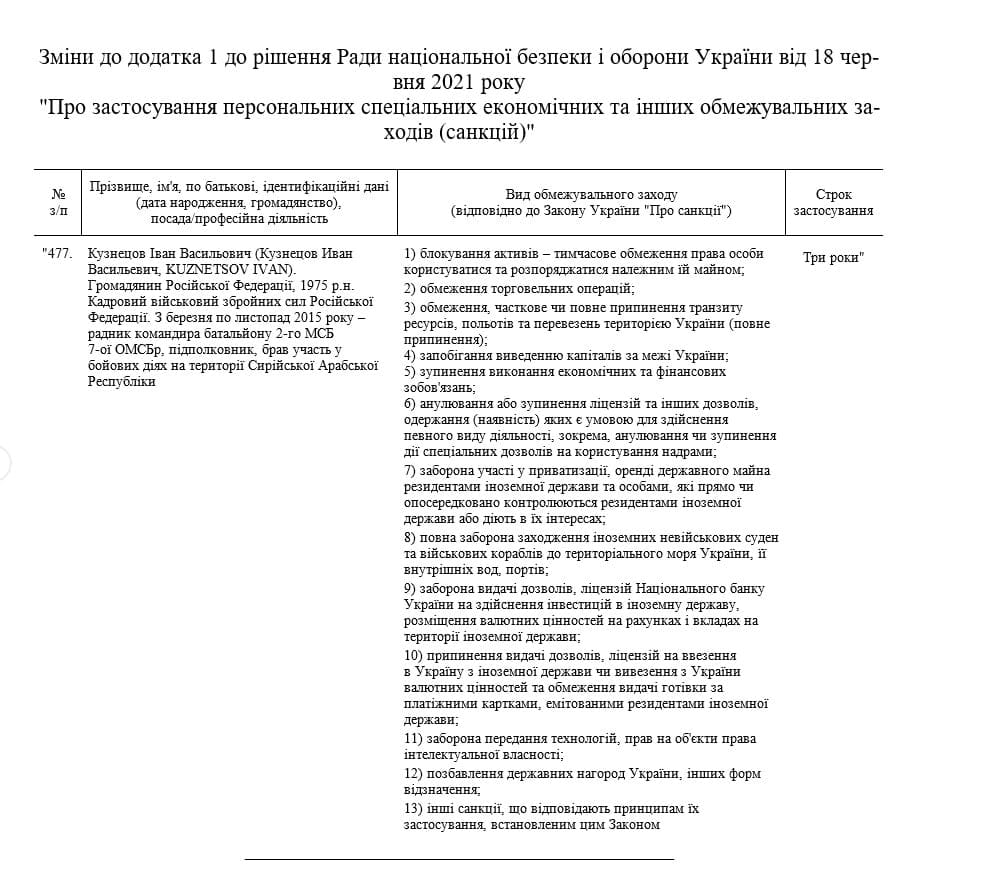Изменения в санкционном списке