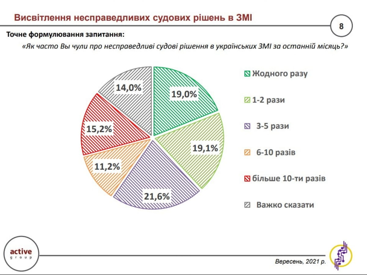 Опрос "Оценка деятельности судебной системы"