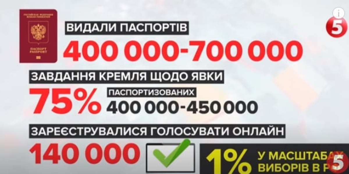 "Выборы" в Госдуму РФ