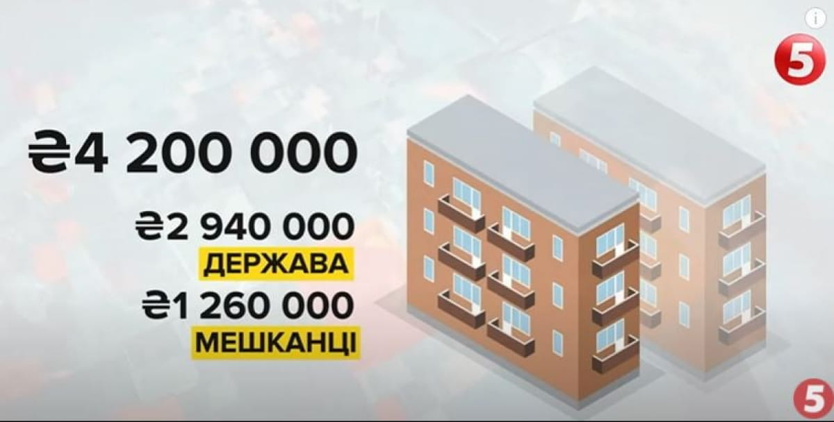 Орієнтовна вартість модернізації житлового будинку