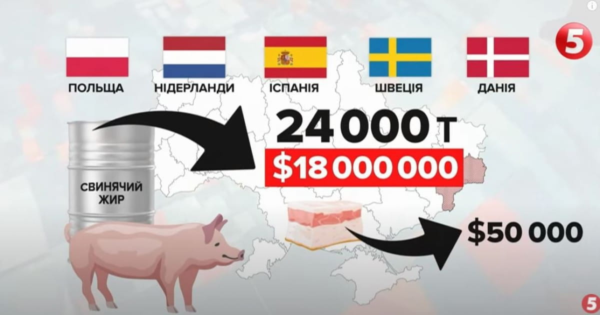 Споживання свинячого жиру в Україні