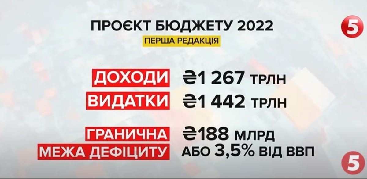 Первая редакция проекта госбюджета-2022