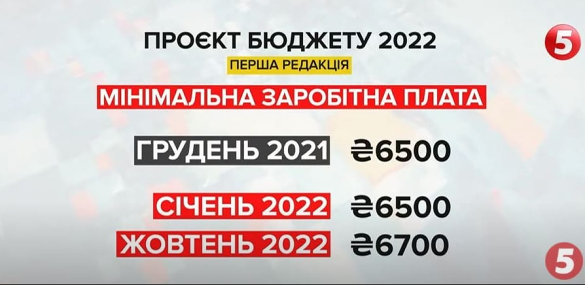 Минимальная зарплата в проекте госбюджета на 2022 год